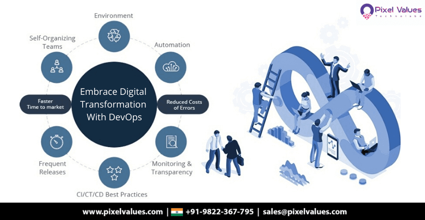Embrace-Digital-Transformation-With-DevOps